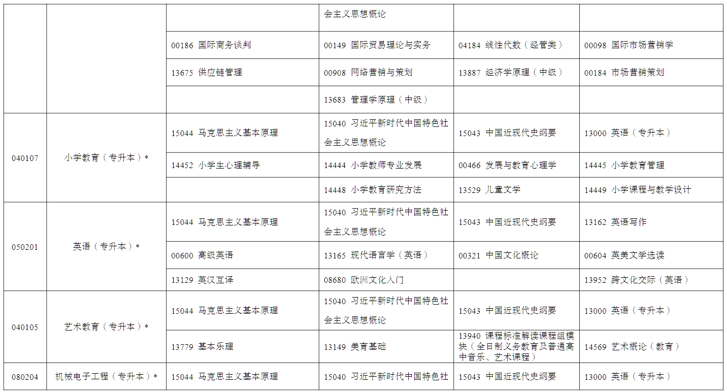 2026年4月宁夏石嘴山市自学考试考试安排 2026年4月宁夏石嘴山市自学考试考试安排