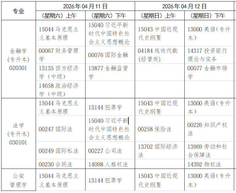 2026年4月江西省南昌市自考考试安排 2026年4月江西省南昌市自考考试安排