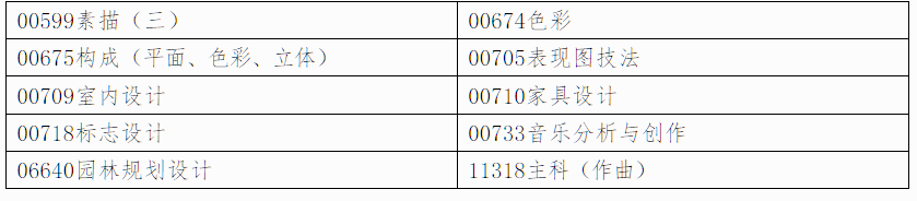 自治区招生考试院关于印发《广西2026年上半年高等教育自学考试特殊课程考试规定》的通知 自治区招生考试院关于印发《广西2026年上半年高等教育自学考试特殊课程考试规定》的通知