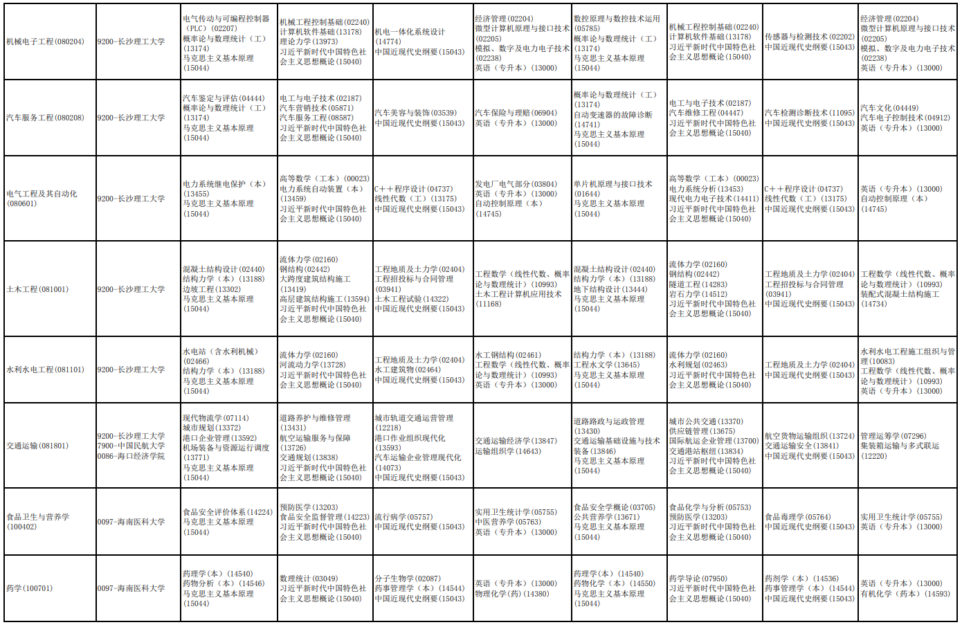 2026年4月海南省海口市自学考试考试安排