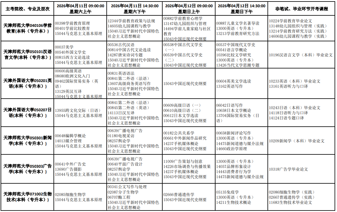 2026年4月天津市武清区自学考试考试安排 2026年4月天津市武清区自学考试考试安排