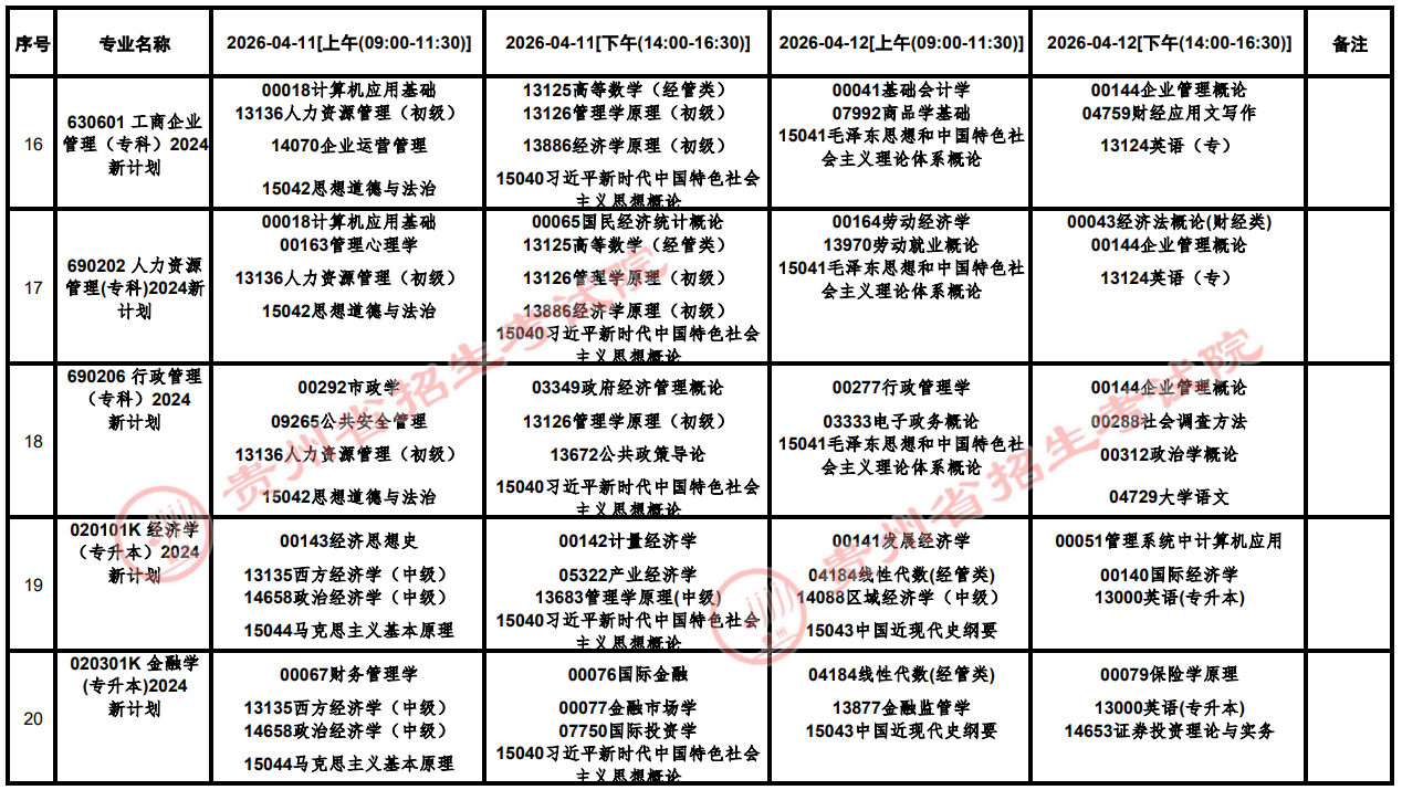 2026年4月贵州省铜仁市自学考试考试安排 2026年4月贵州省铜仁市自学考试考试安排