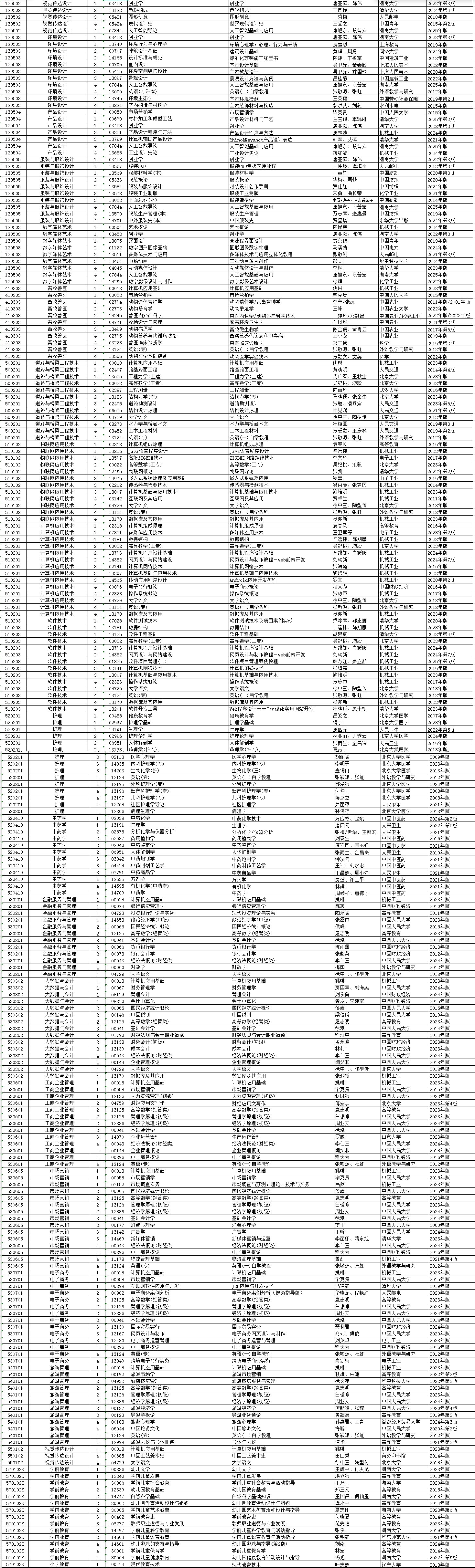 2026年4月湖南省自考考试安排 2026年4月湖南省自考考试安排