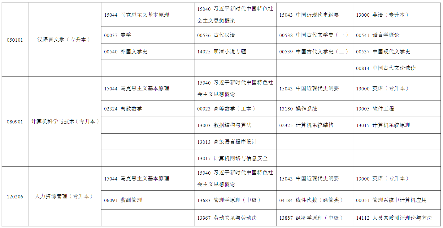 2026年4月宁夏石嘴山市自学考试考试安排 2026年4月宁夏石嘴山市自学考试考试安排