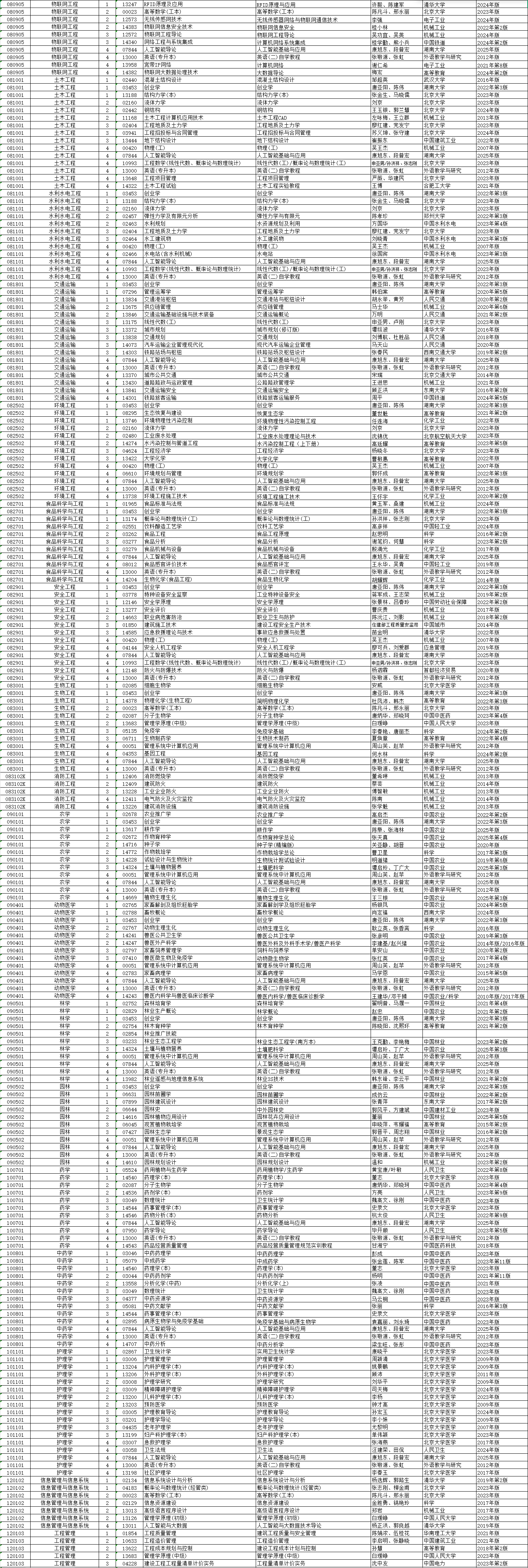 2026年4月湖南省自考考试安排 2026年4月湖南省自考考试安排