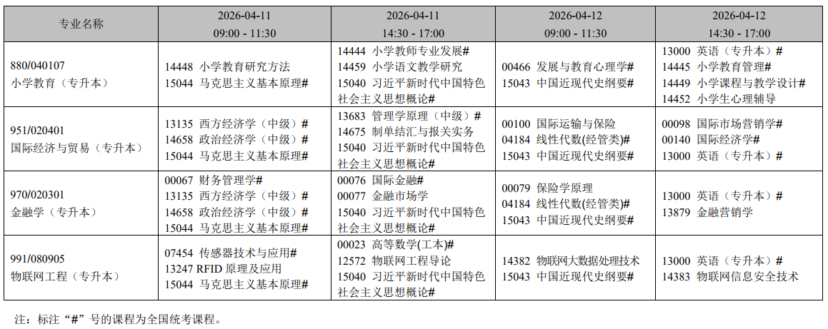 2026年4月辽宁省葫芦岛市自学考试考试安排 2026年4月辽宁省葫芦岛市自学考试考试安排