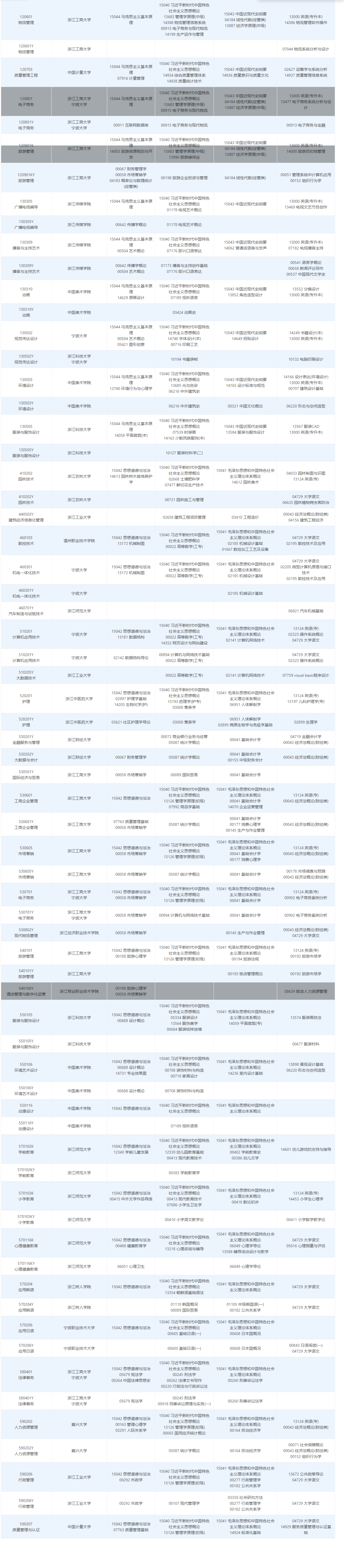 2026年4月浙江省衢州市自考考试安排 2026年4月浙江省衢州市自考考试安排
