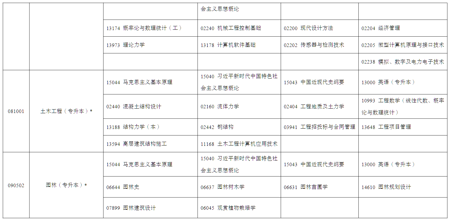 2026年4月宁夏石嘴山市自学考试考试安排 2026年4月宁夏石嘴山市自学考试考试安排