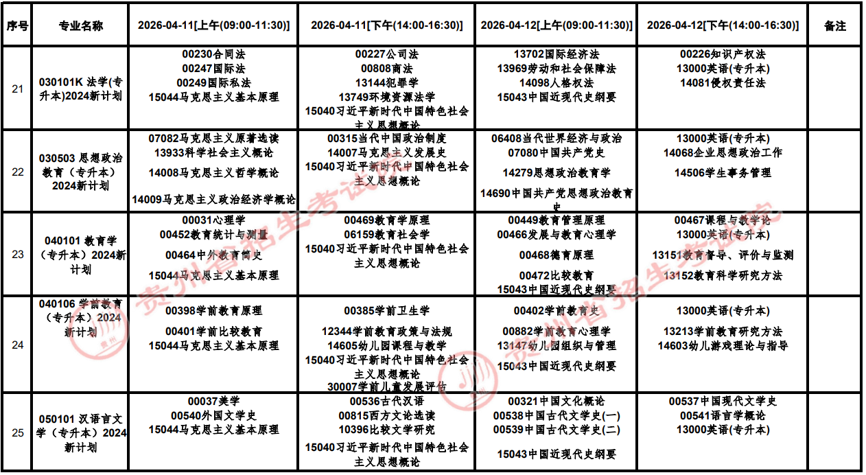 2026年4月贵州省铜仁市自学考试考试安排 2026年4月贵州省铜仁市自学考试考试安排