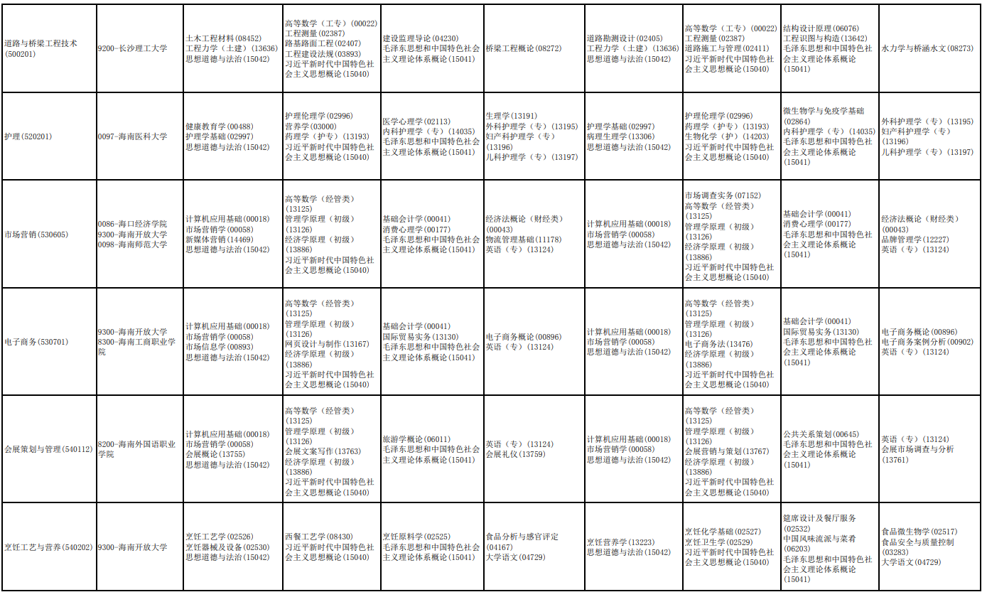 2026年4月海南省海口市自学考试考试安排