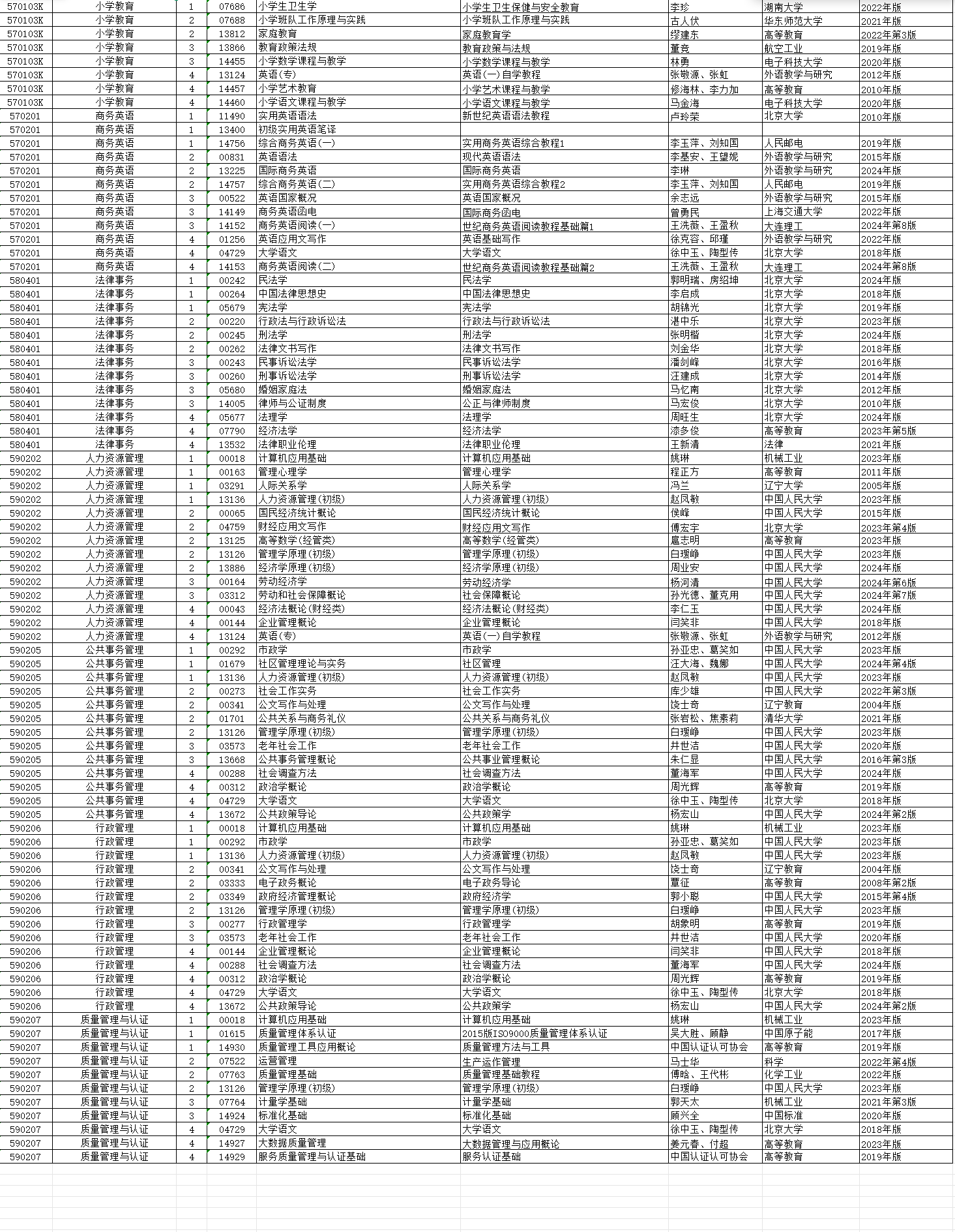 2026年4月湖南省自考考试安排 2026年4月湖南省自考考试安排