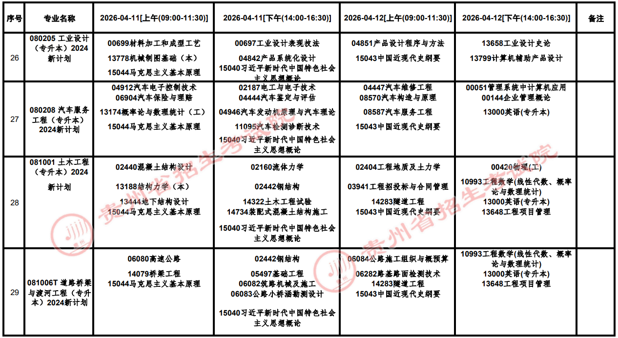 2026年4月贵州省铜仁市自学考试考试安排 2026年4月贵州省铜仁市自学考试考试安排