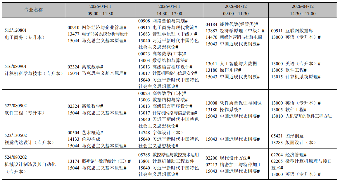 2026年4月辽宁省葫芦岛市自学考试考试安排 2026年4月辽宁省葫芦岛市自学考试考试安排
