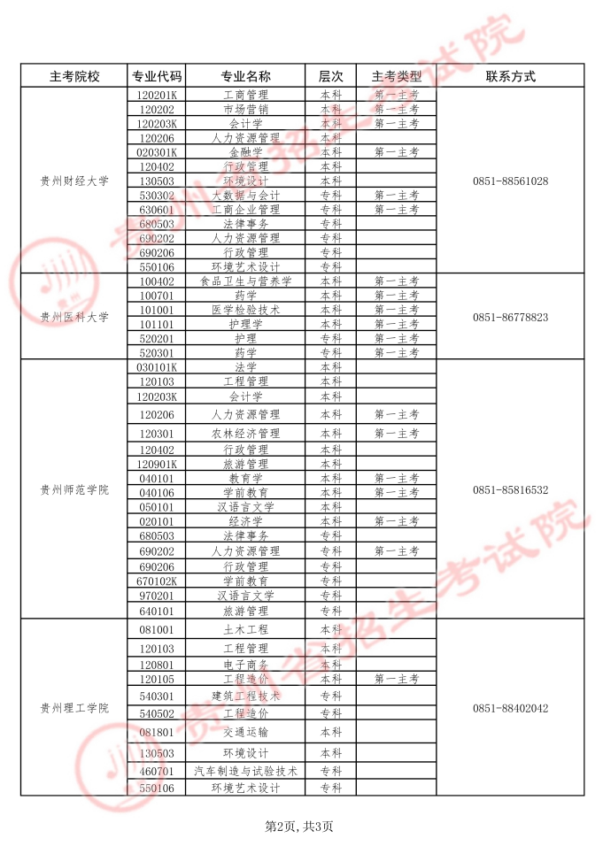贵州省招生考试院关于2026年上半年高等教育自学考试实践环节考核报名工作的通告 贵州省招生考试院关于2026年上半年高等教育自学考试实践环节考核报名工作的通告