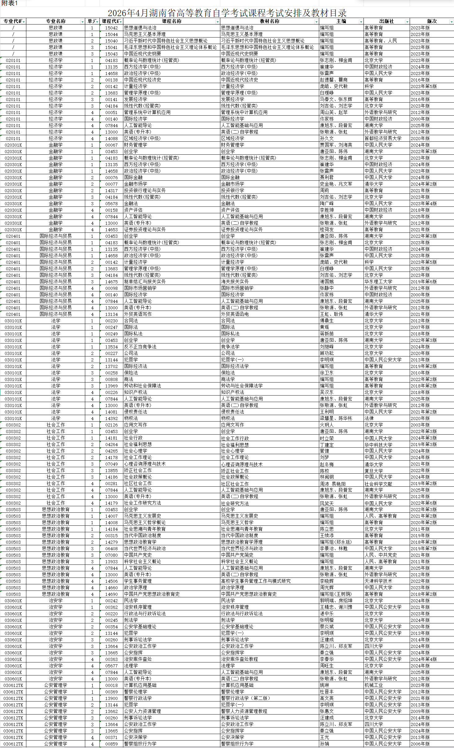 2026年4月湖南省自考考试安排 2026年4月湖南省自考考试安排