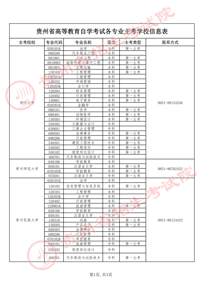 贵州省招生考试院关于2026年上半年高等教育自学考试实践环节考核报名工作的通告 贵州省招生考试院关于2026年上半年高等教育自学考试实践环节考核报名工作的通告