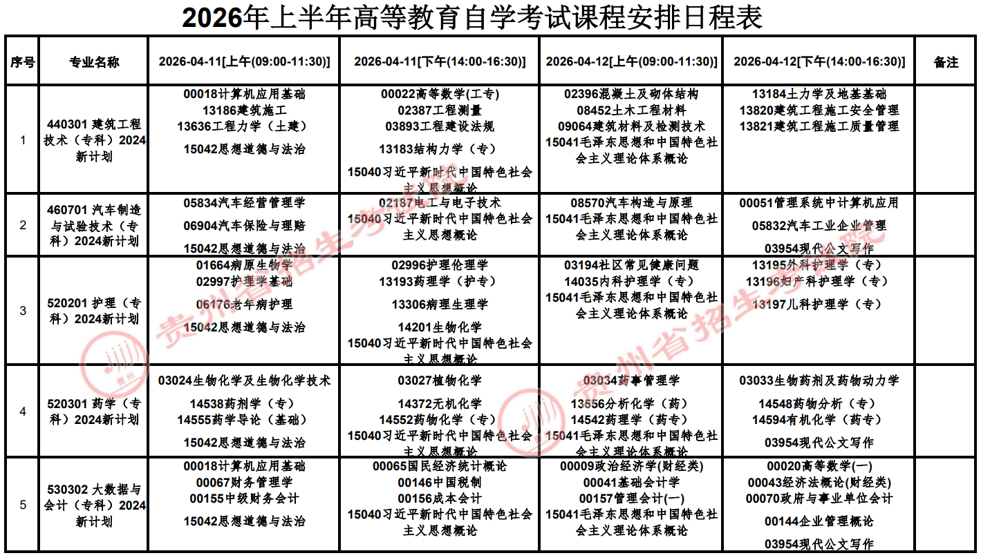2026年4月贵州省铜仁市自学考试考试安排 2026年4月贵州省铜仁市自学考试考试安排