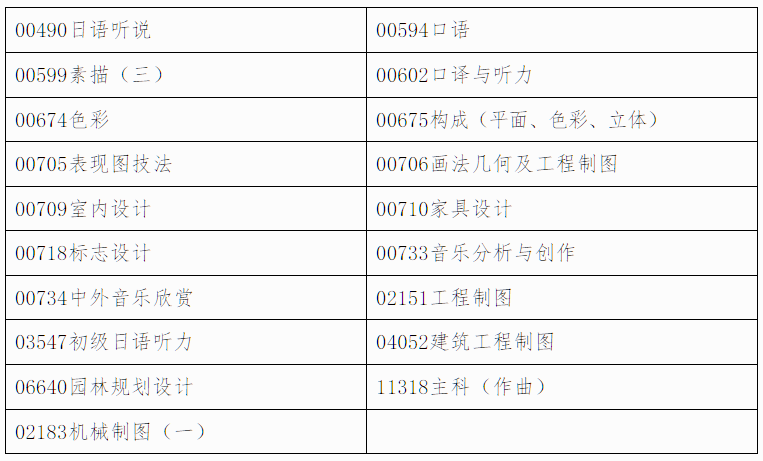 自治区招生考试院关于印发《广西2026年上半年高等教育自学考试特殊课程考试规定》的通知 自治区招生考试院关于印发《广西2026年上半年高等教育自学考试特殊课程考试规定》的通知