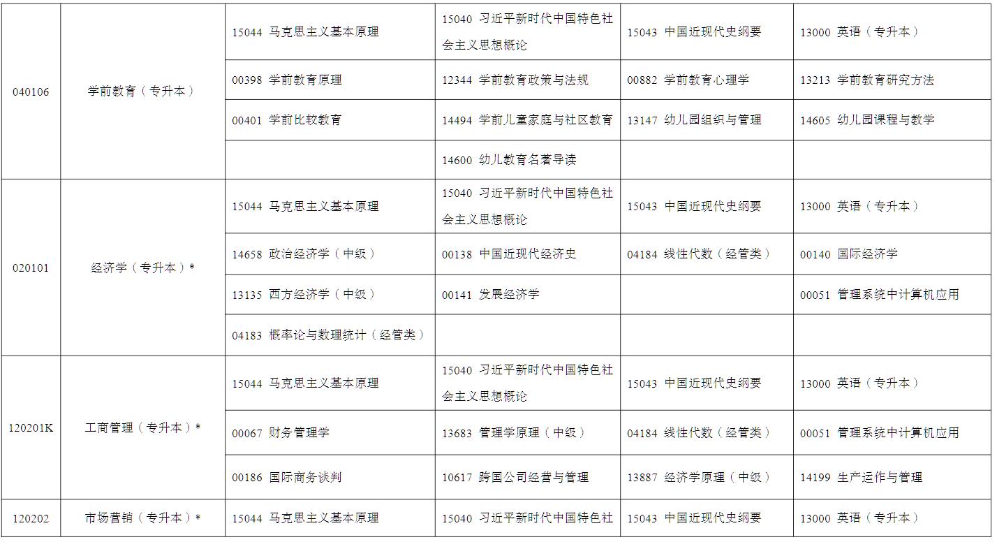 2026年4月宁夏石嘴山市自学考试考试安排 2026年4月宁夏石嘴山市自学考试考试安排