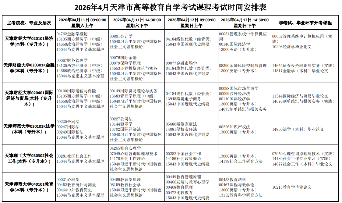 2026年4月天津市武清区自学考试考试安排 2026年4月天津市武清区自学考试考试安排