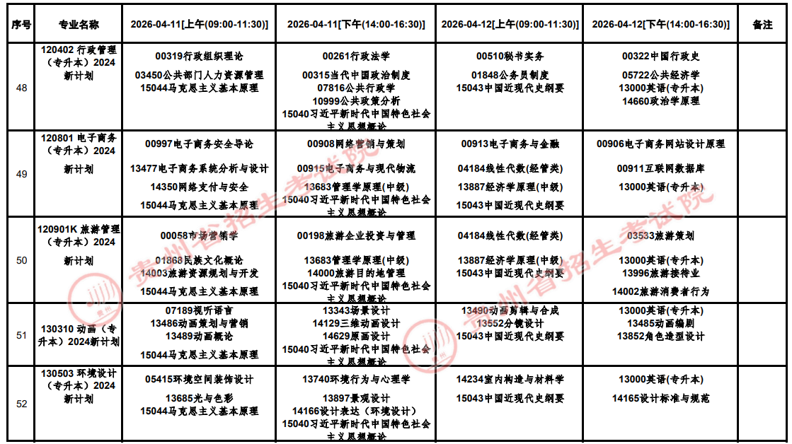 2026年4月贵州省铜仁市自学考试考试安排 2026年4月贵州省铜仁市自学考试考试安排