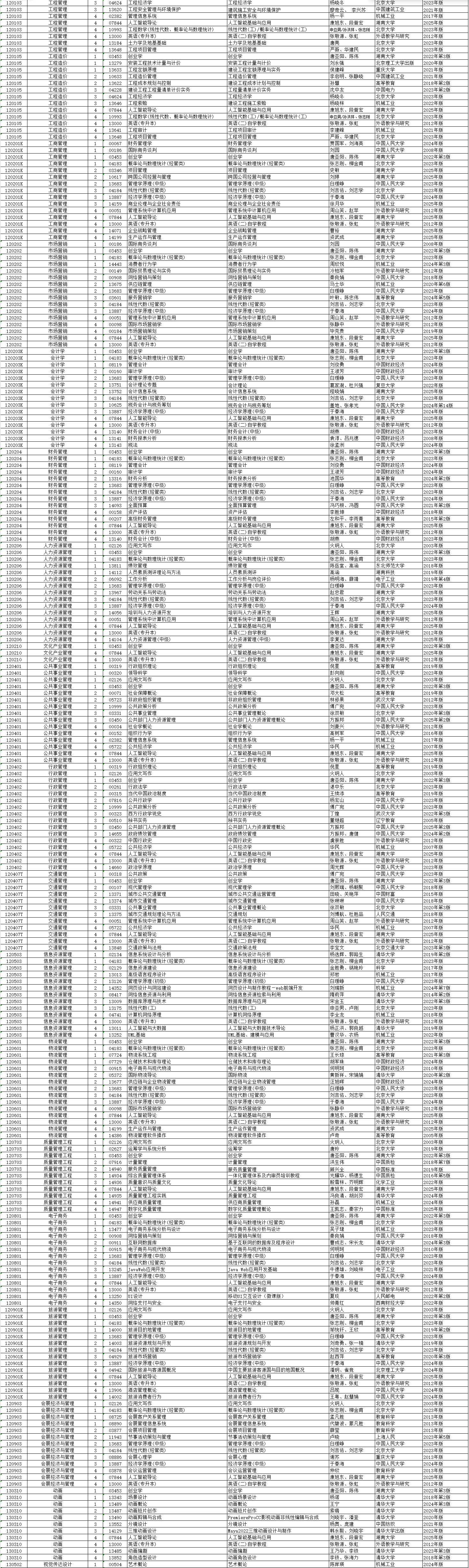 2026年4月湖南省自考考试安排 2026年4月湖南省自考考试安排