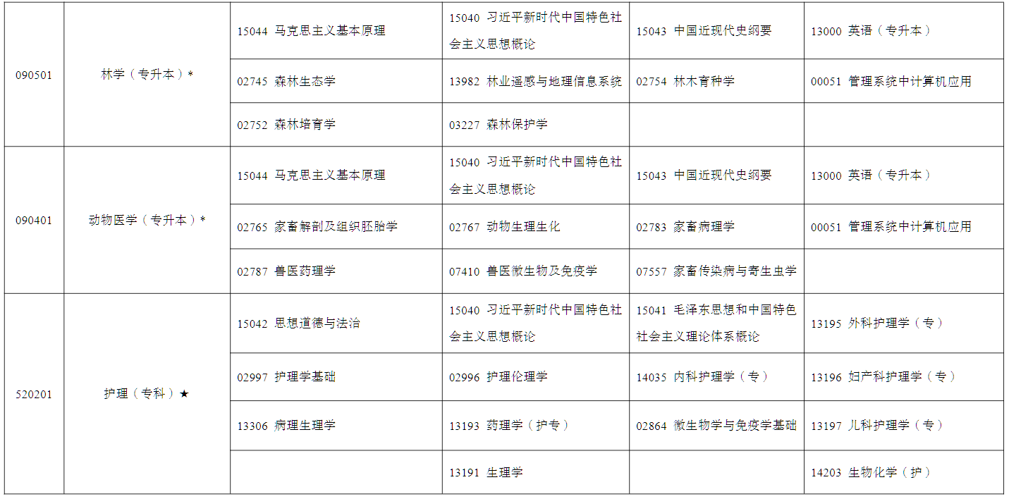 2026年4月宁夏石嘴山市自学考试考试安排 2026年4月宁夏石嘴山市自学考试考试安排