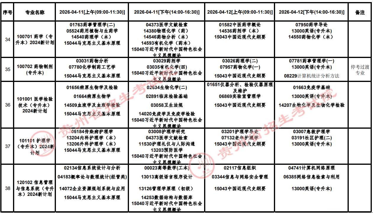 2026年4月贵州省铜仁市自学考试考试安排 2026年4月贵州省铜仁市自学考试考试安排