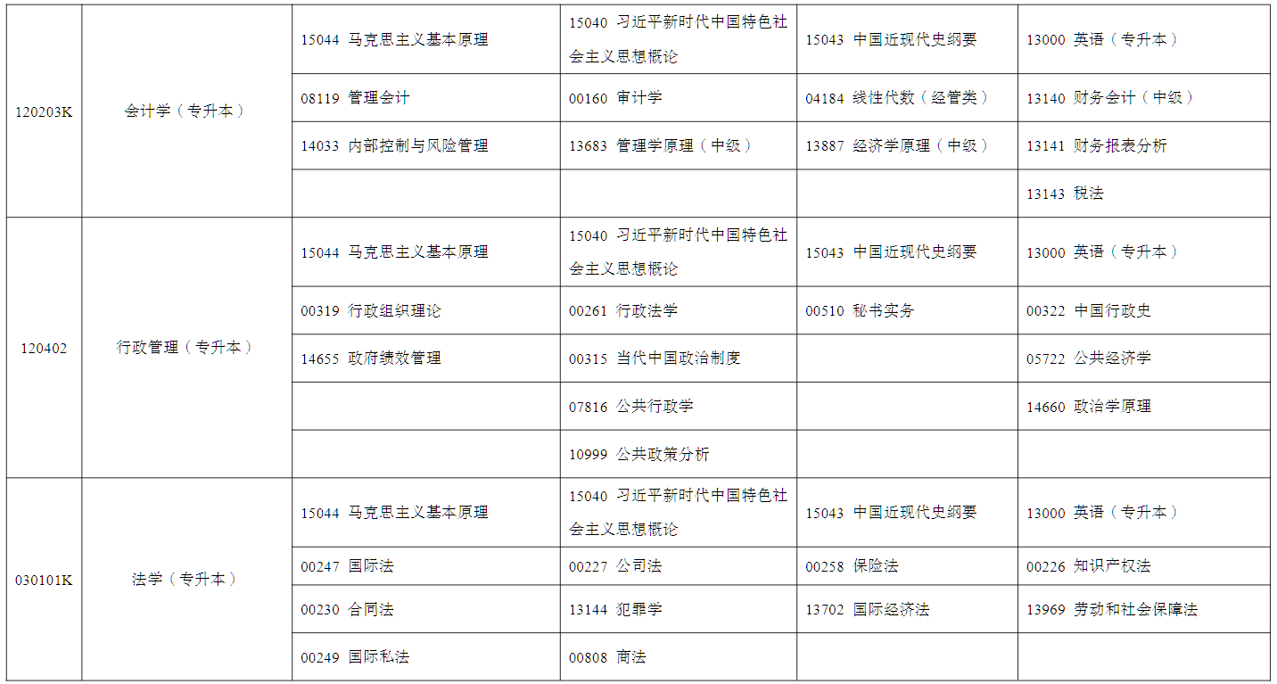 2026年4月宁夏石嘴山市自学考试考试安排 2026年4月宁夏石嘴山市自学考试考试安排