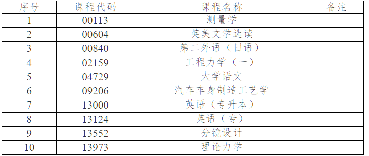关于2026年4月份高等教育自学考试相关科目作答说明的通知