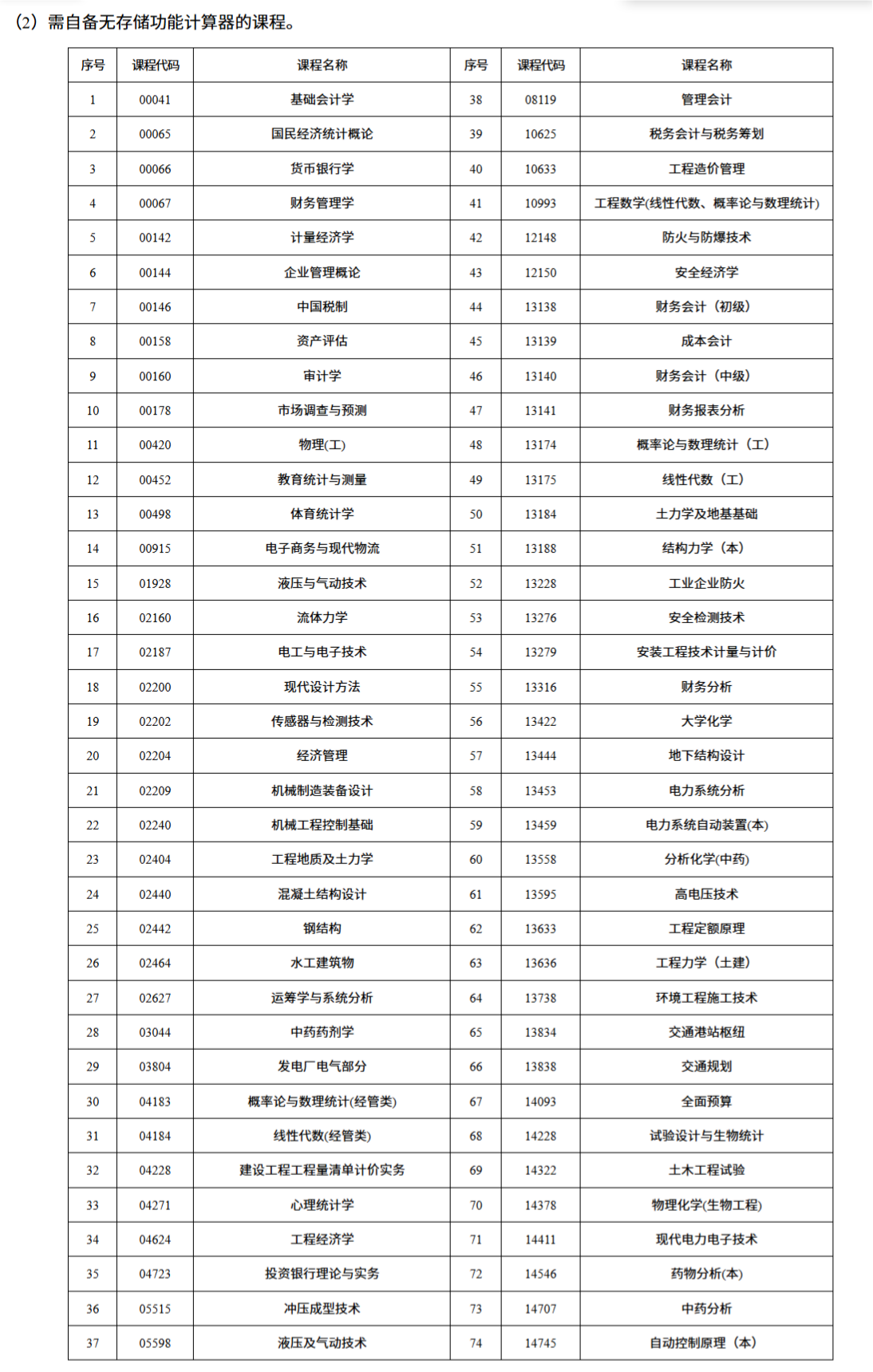 湖南省2026年4月高等教育自学考试考前提示 湖南省2026年4月高等教育自学考试考前提示