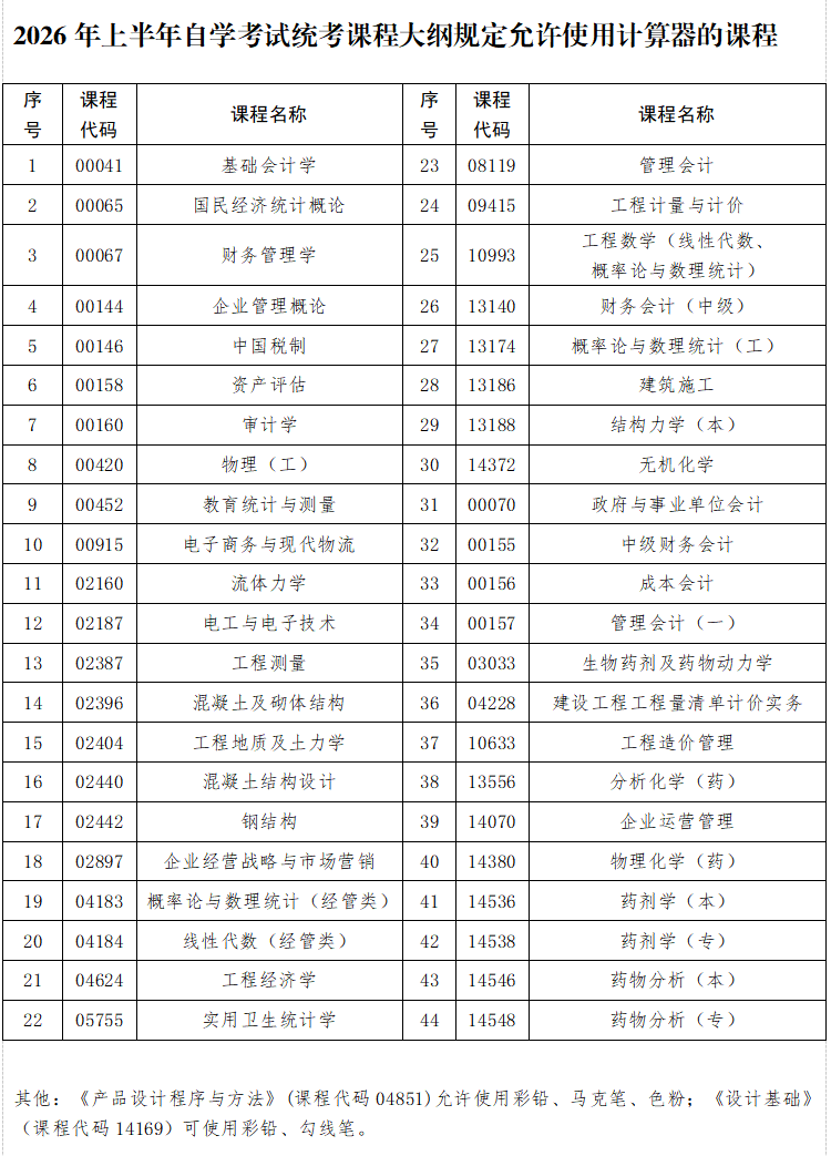 贵州省2026年上半年高等教育自学考试考前提示 贵州省2026年上半年高等教育自学考试考前提示