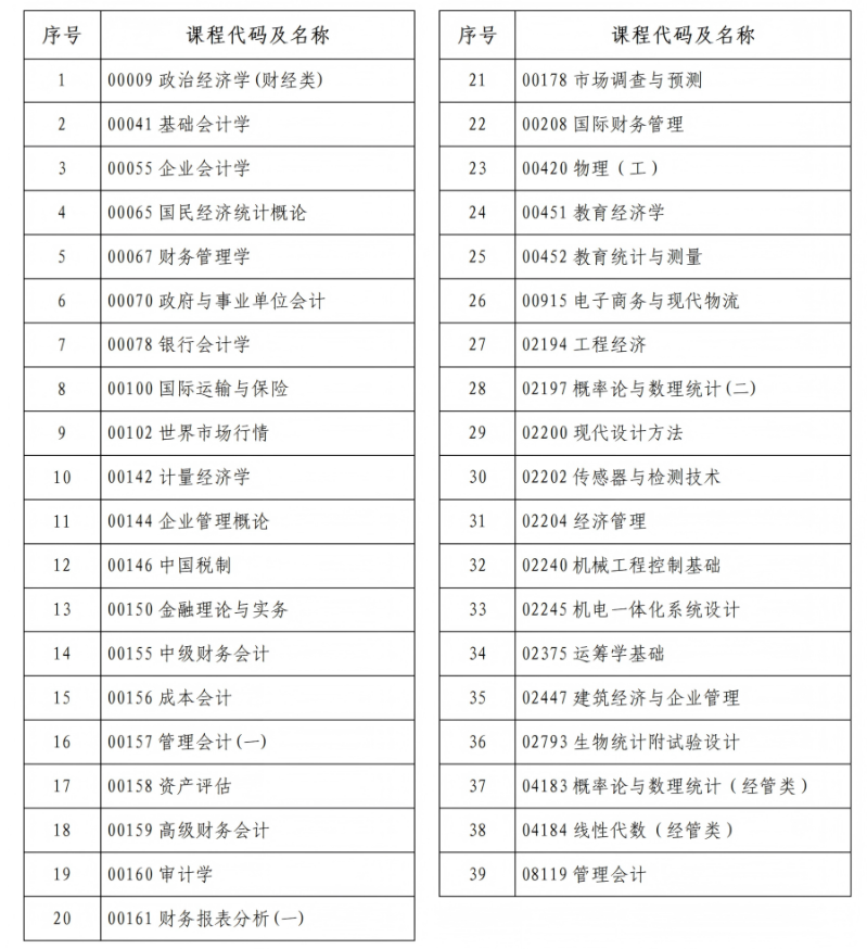 河南省2026年上半年高等教育自学考试考前提醒 河南省2026年上半年高等教育自学考试考前提醒