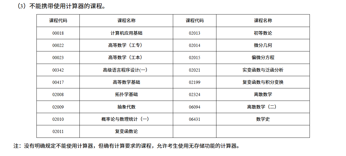 湖南省2026年4月高等教育自学考试考前提示 湖南省2026年4月高等教育自学考试考前提示