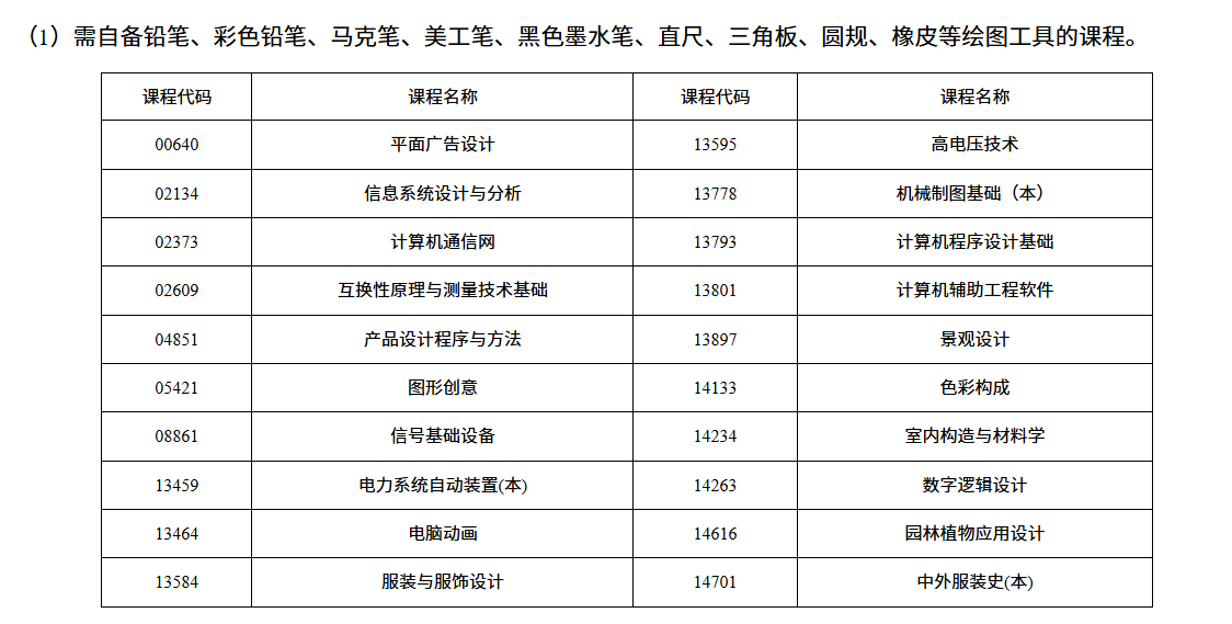 湖南省2026年4月高等教育自学考试考前提示 湖南省2026年4月高等教育自学考试考前提示