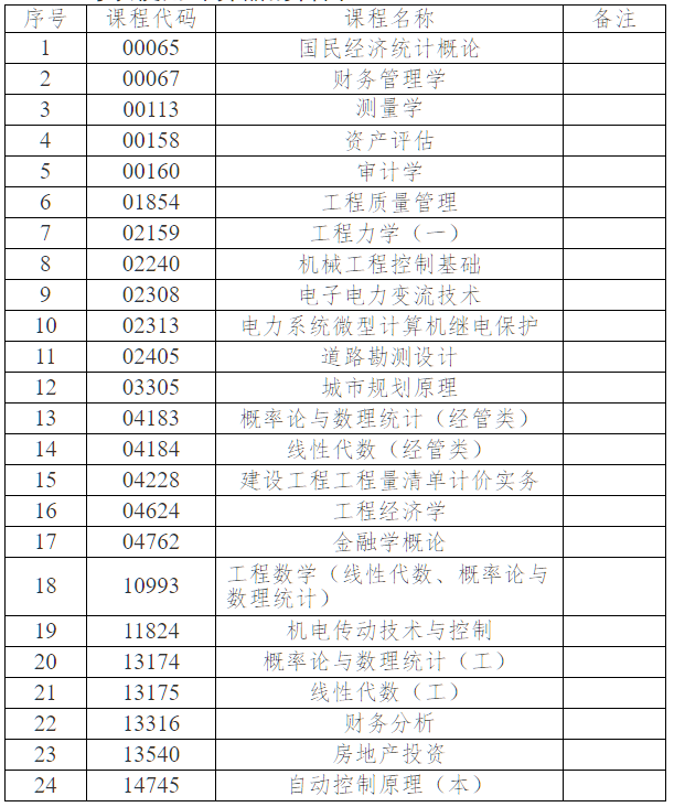 关于2026年4月份高等教育自学考试相关科目作答说明的通知