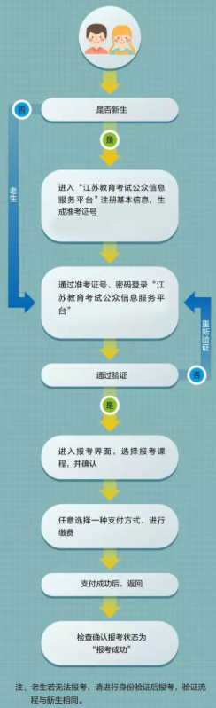 2026年7月江苏省灌云县自学考试报名入口已开通 2026年7月江苏省灌云县自学考试报名入口已开通