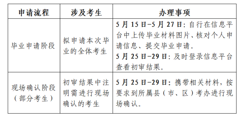 江苏省高等教育自学考试2026年上半年毕业申请通告 江苏省高等教育自学考试2026年上半年毕业申请通告
