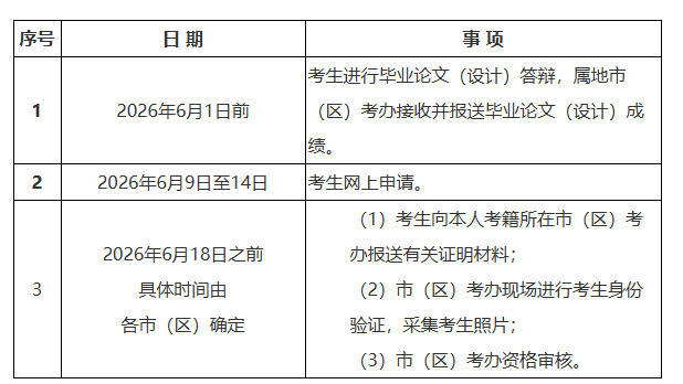 陕西省教育考试院:2026年上半年高等教育自学考试毕业证书申办须知 陕西省教育考试院:2026年上半年高等教育自学考试毕业证书申办须知
