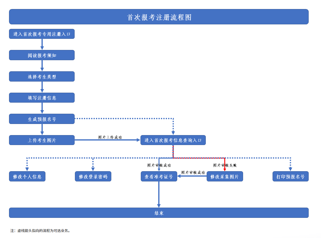 陕西兴平市自学考试登录密码如何找回?下半年怎么报名? 陕西兴平市自学考试登录密码如何找回?下半年怎么报名?