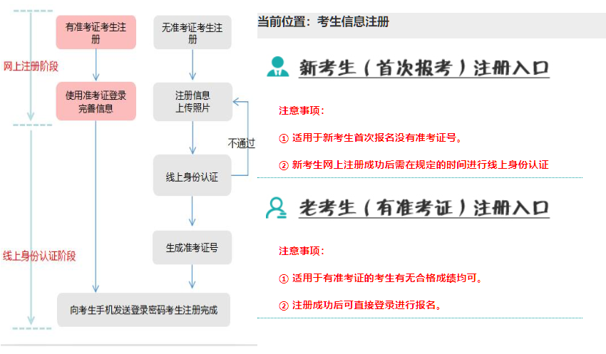 2026年4月辽宁省铁岭市自学考试成绩查询时间:5月25日至29日 2026年4月辽宁省铁岭市自学考试成绩查询时间:5月25日至29日