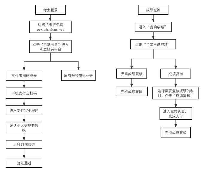 2026年上半年天津市高等教育自学考试成绩将于5月18日发布 2026年上半年天津市高等教育自学考试成绩将于5月18日发布
