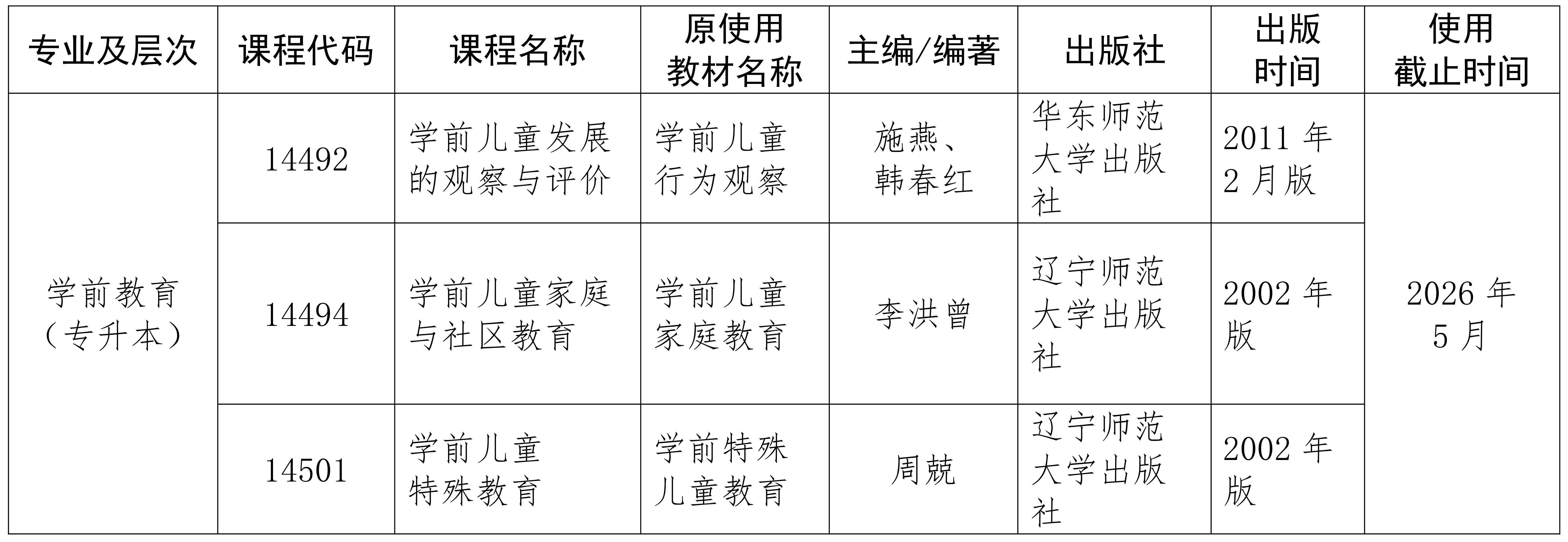 海南省考试局关于变更高等教育自学考试相关课程教材的公告 海南省考试局关于变更高等教育自学考试相关课程教材的公告