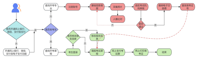 干货汇总！2026年甘肃自学考试报名时间、费用及报考全攻略