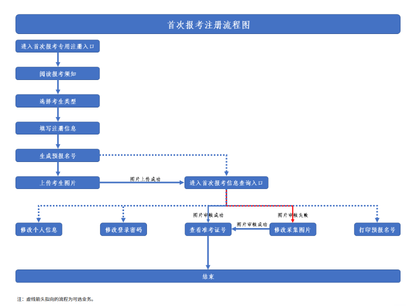 陕西澄城县自学考试下半年报名时间有吗?报考流程有吗? 陕西澄城县自学考试下半年报名时间有吗?报考流程有吗?