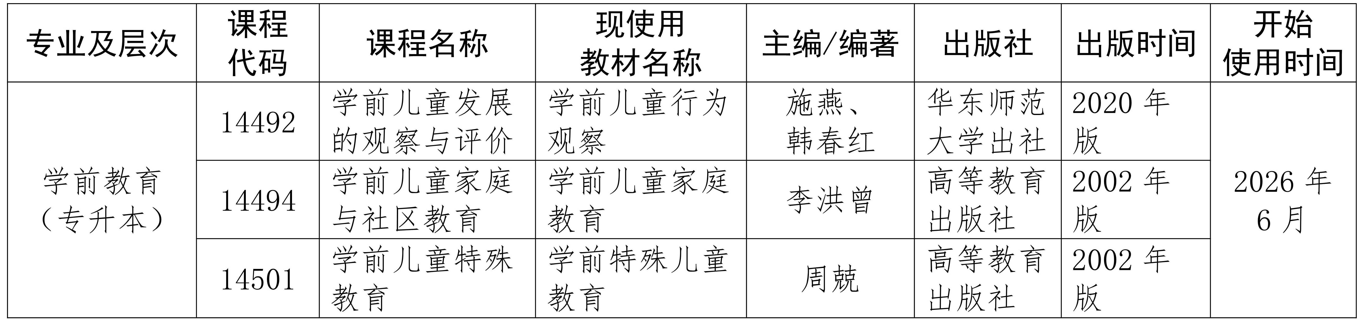 海南省考试局关于变更高等教育自学考试相关课程教材的公告 海南省考试局关于变更高等教育自学考试相关课程教材的公告