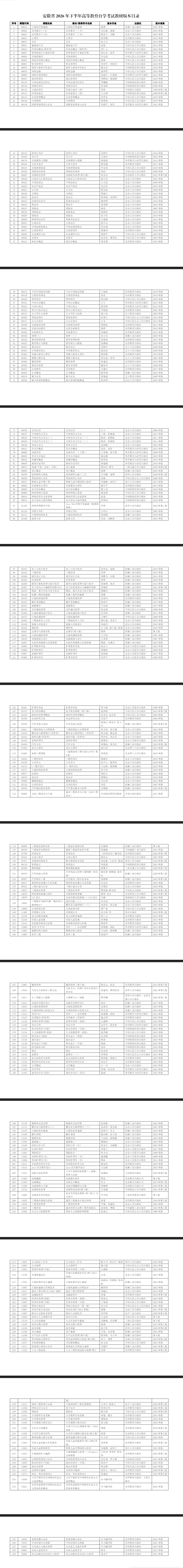 安徽省2026年下半年高等教育自学考试教材版本目录 安徽省2026年下半年高等教育自学考试教材版本目录