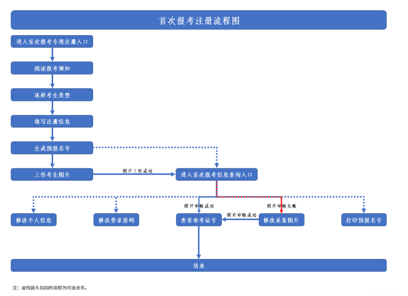 陕西富平县自学考试登录密码如何找回?报名流程是什么? 陕西富平县自学考试登录密码如何找回?报名流程是什么?