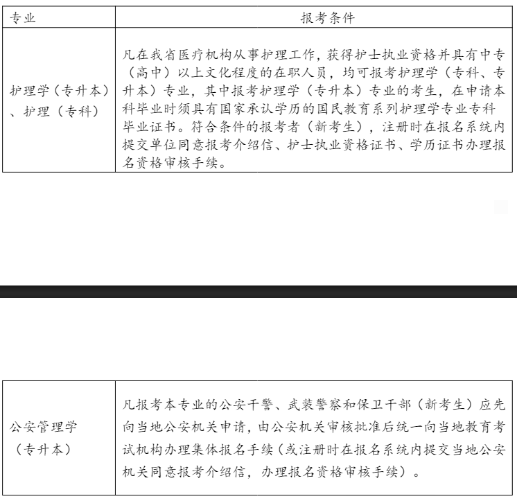 2026年10月浙江省衢州市自学考试报名条件 2026年10月浙江省衢州市自学考试报名条件