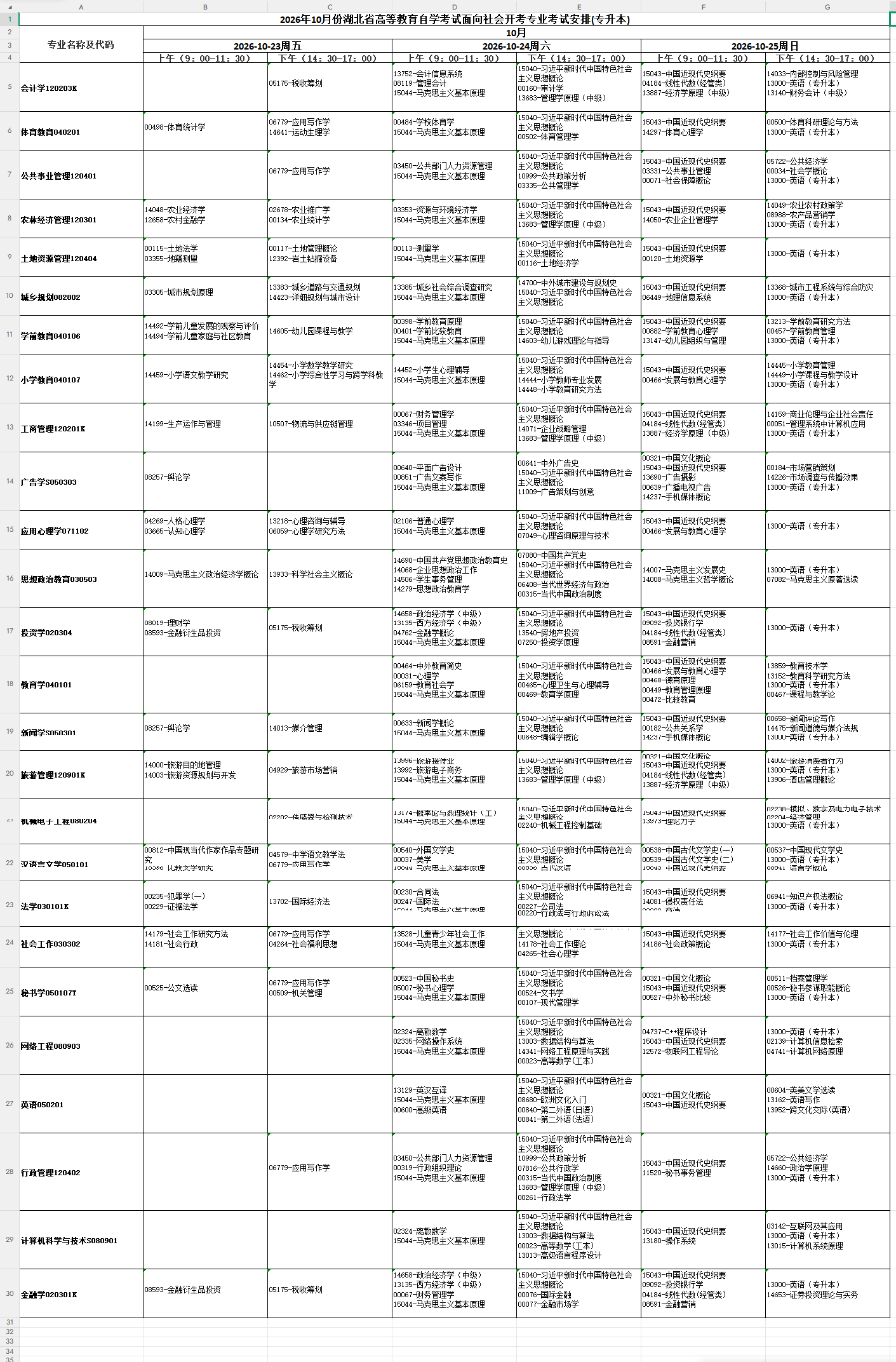 2026年湖北省自学考试报名时间、条件及全流程须知